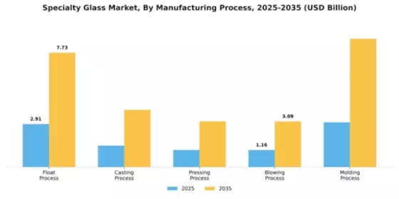 Specialty Glass Market Segment Image 2