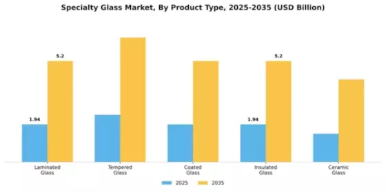 Specialty Glass Market Segment Image 4