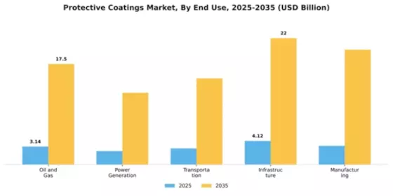 Protective Coatings Market Segment Image 1