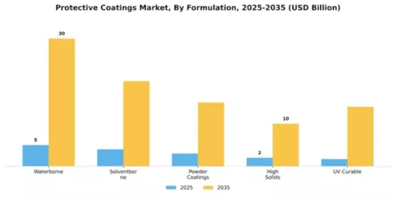 Protective Coatings Market Segment Image 2