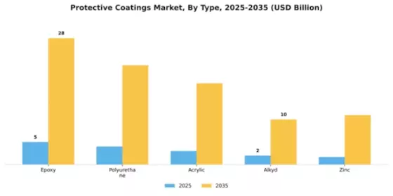 Protective Coatings Market Segment Image 4