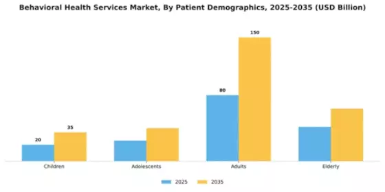 Behavioral Health Services Market Segment Image 1
