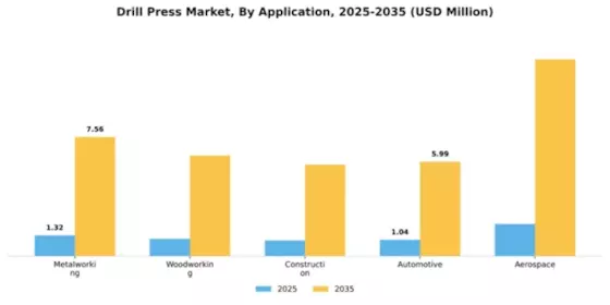Drill Press Market Segment Image 0