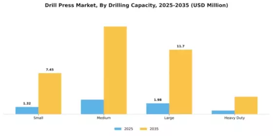 Drill Press Market Segment Image 1