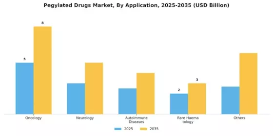 PEGylated Drugs Market Segment Image 0