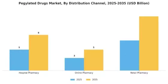 PEGylated Drugs Market Segment Image 1