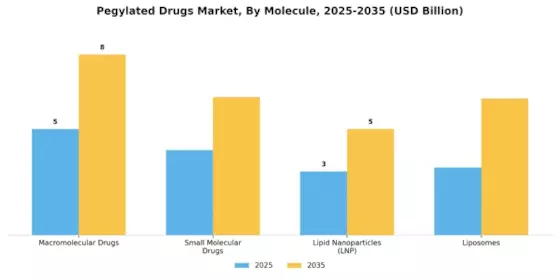 PEGylated Drugs Market Segment Image 2