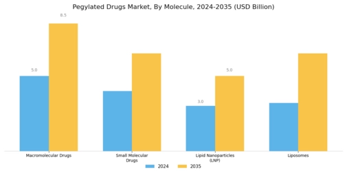 PEGylated Drugs Market Segment Image 0