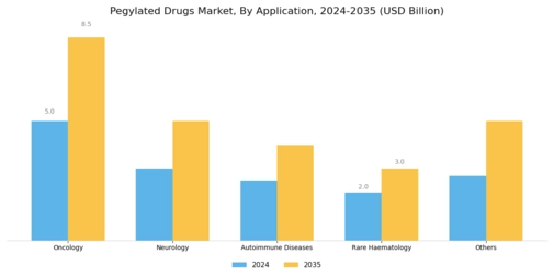 PEGylated Drugs Market Segment Image 1
