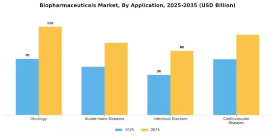 Biopharmaceuticals Market Segment Image 0