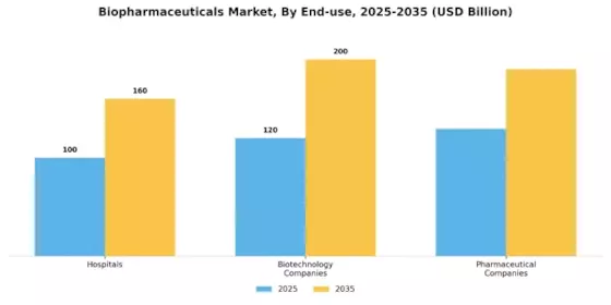 Biopharmaceuticals Market Segment Image 1