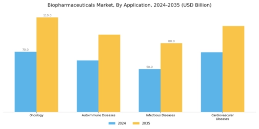 Biopharmaceuticals Market Segment Image 1