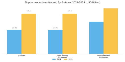 Biopharmaceuticals Market Segment Image 2