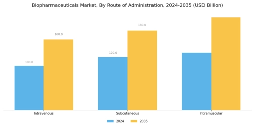 Biopharmaceuticals Market Segment Image 3
