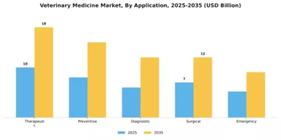 Veterinary Medicine Market Segment Image 1