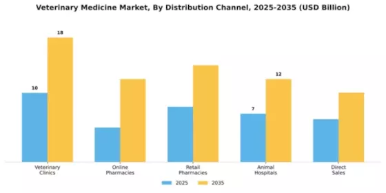 Veterinary Medicine Market Segment Image 2