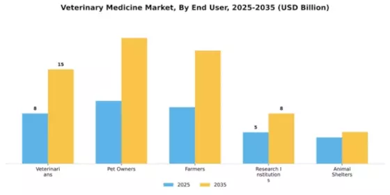 Veterinary Medicine Market Segment Image 3