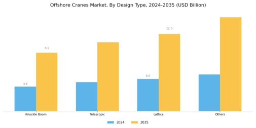 Offshore Cranes Market Segment Image 0
