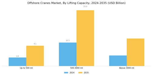 Offshore Cranes Market Segment Image 1