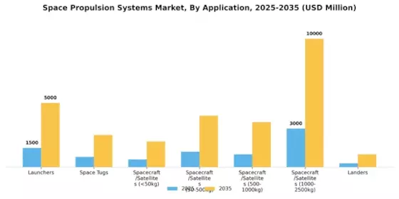 Space Propulsion Systems Market Segment Image 0