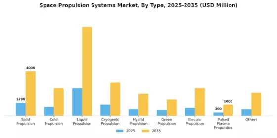 Space Propulsion Systems Market Segment Image 1