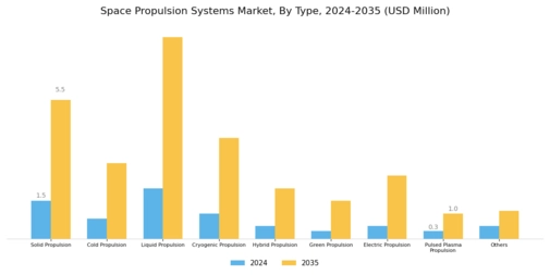 Space Propulsion Systems Market Segment Image 0
