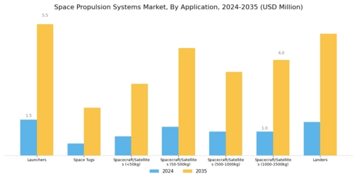 Space Propulsion Systems Market Segment Image 1