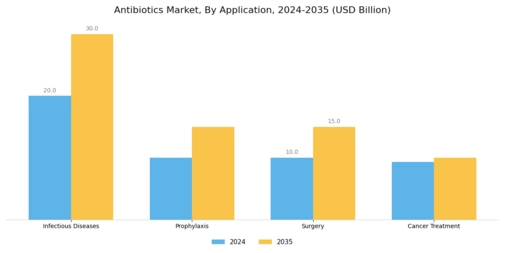 Antibiotics Market Segment Image 2