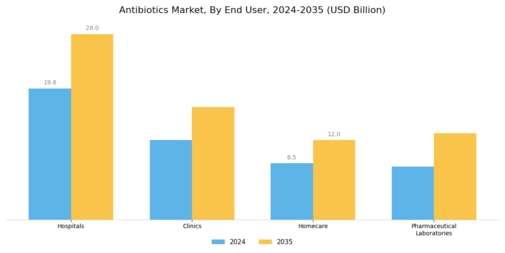Antibiotics Market Segment Image 3