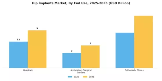 Hip Implants Market Segment Image 1