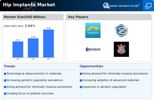 Hip Implants Market Infographic