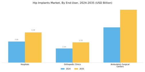 Hip Implants Market Segment Image 1