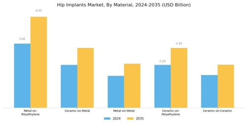 Hip Implants Market Segment Image 2