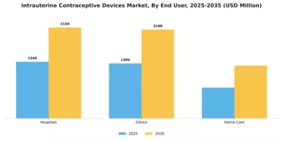 Intrauterine Contraceptive Devices Market Segment Image 2