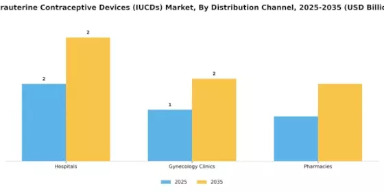 Intrauterine Contraceptive Devices Market Segment Image 0