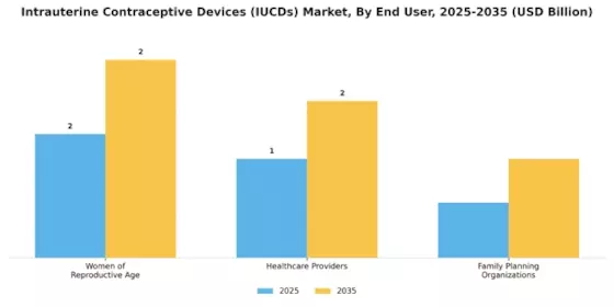 Intrauterine Contraceptive Devices Market Segment Image 1