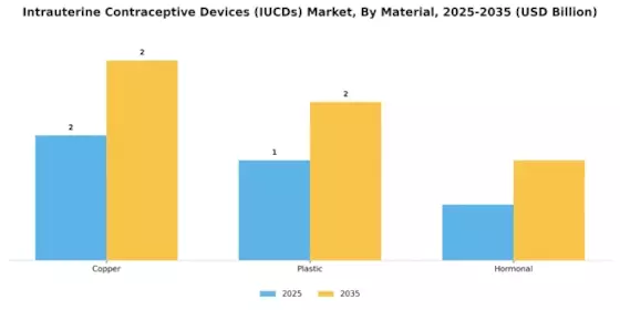 Intrauterine Contraceptive Devices Market Segment Image 2