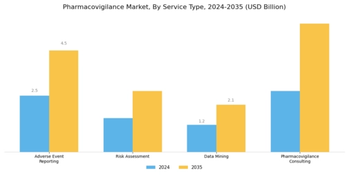 Pharmacovigilance Market Segment Image 0