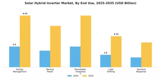 Solar Hybrid Inverter Market Segment Image 1