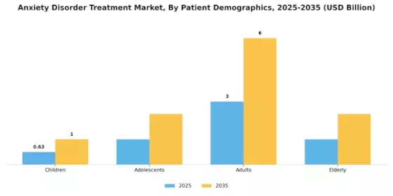 Anxiety Disorder Treatment Market Segment Image 1