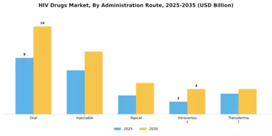 HIV Drugs Market Segment Image 0