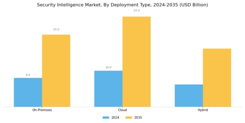 Security Intelligence Market Segment Image 1