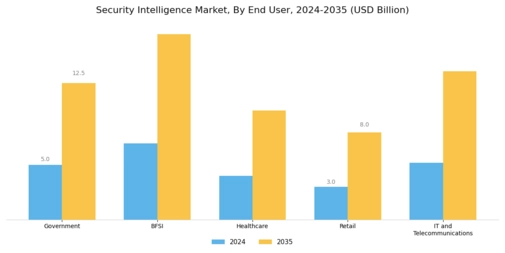 Security Intelligence Market Segment Image 2