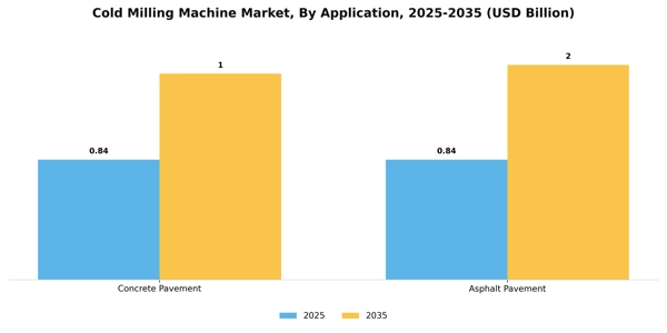 Cold Milling Machine Market Segment Image 0