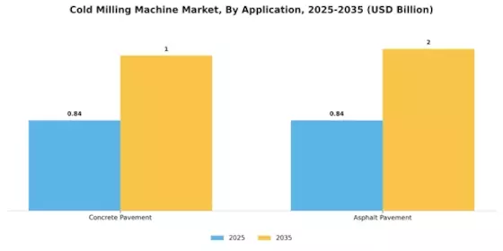 Cold Milling Machine Market Segment Image 1