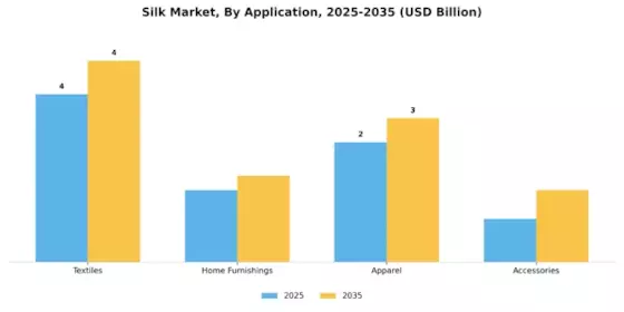 Silk Market Segment Image 0