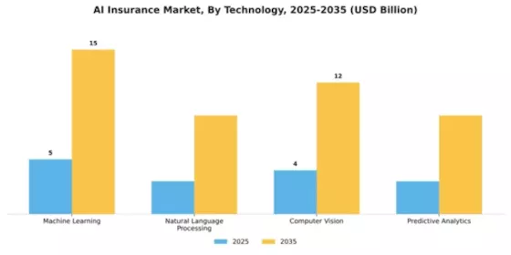 AI in Insurance Market Segment Image 4