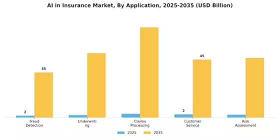 AI in Insurance Market Segment Image 0