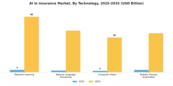 AI in Insurance Market Segment Image 1