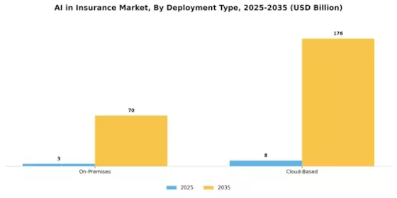 AI in Insurance Market Segment Image 2